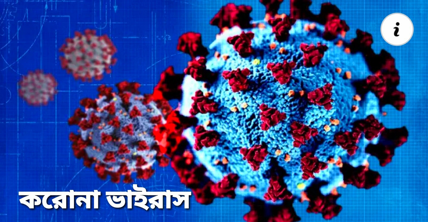বাংলাদেশে পুন:রায় ব্যাপকহারে ছড়িয়ে পড়েছে করোনা ভাইরাসের সংক্রমণ
